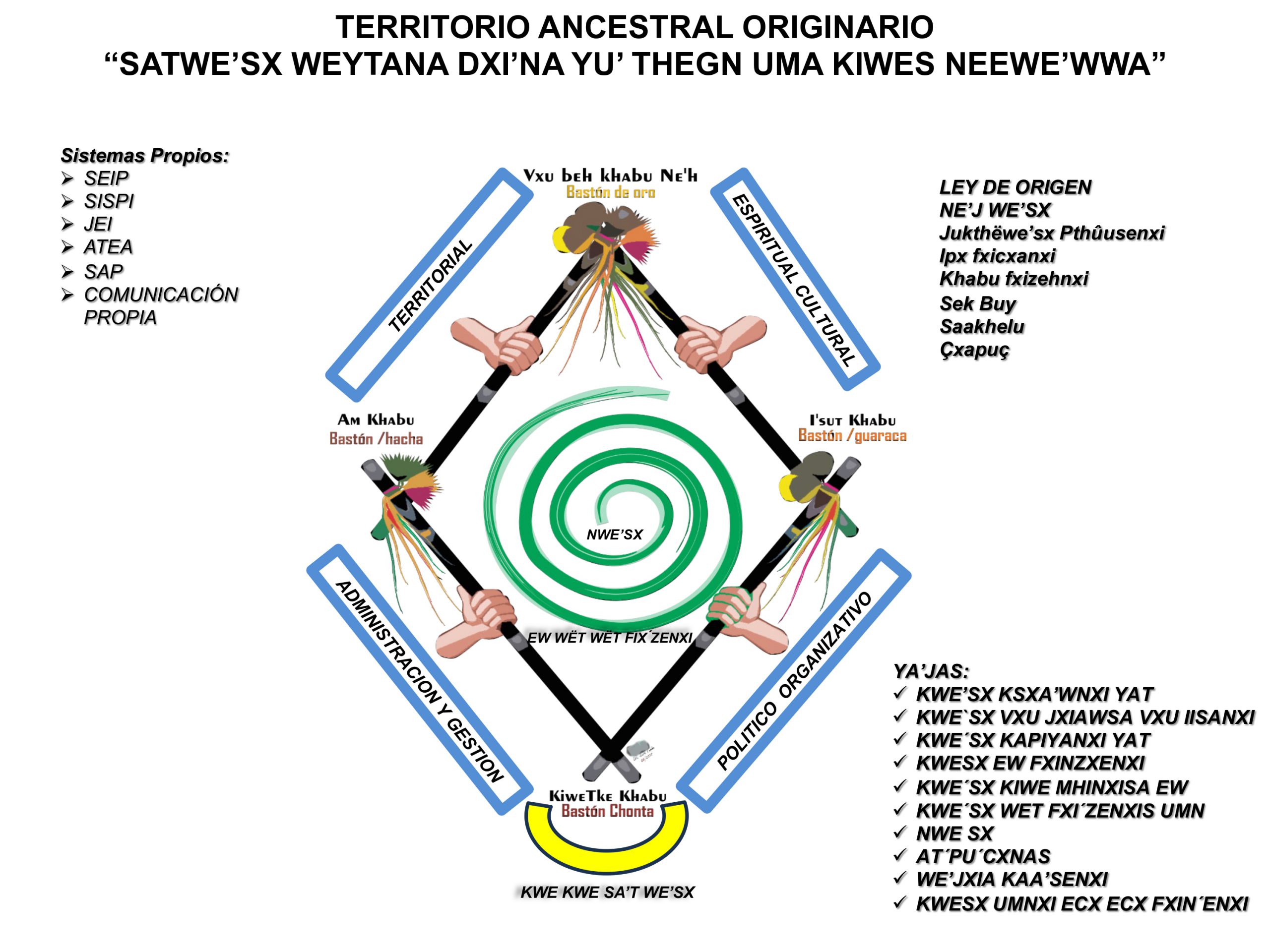 ESTRUCTURA GOBIERNO PROPIO_page-0002