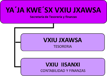 estructura